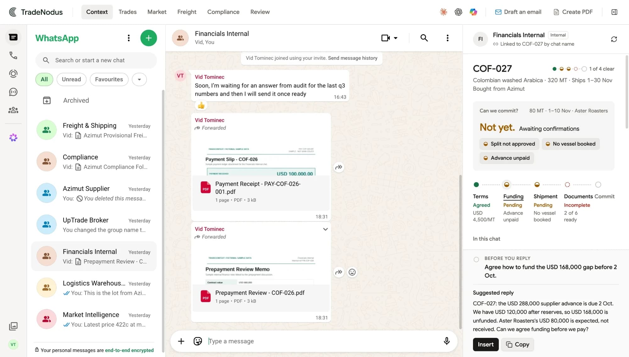 WhatsApp Web with the Financials Internal chat open. The TradeNodus sidebar shows COF-027, the next step to fund the USD 168,000 gap before 2 October, and an internal suggested reply.